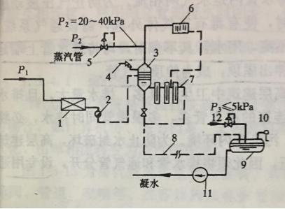 图5  闭式满管流凝结水回收系统