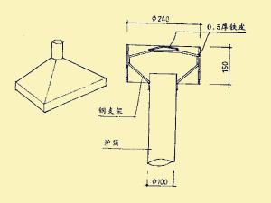 排烟罩示意图