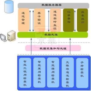 联京华电子检票流程图