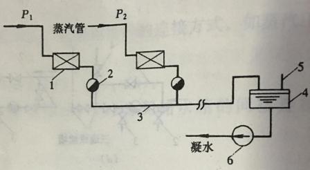 图2   余压回水系统