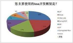 程序员