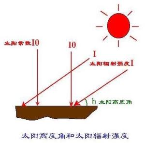 太阳常数