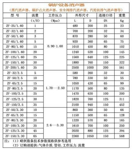 微穿孔消声器规格表02169182070