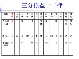 中国十二律阴律图片