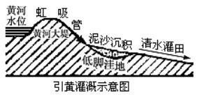 引黄淤灌