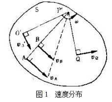 速度分布