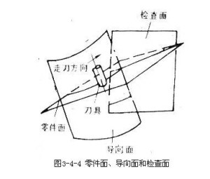 零件面、导向面和检查面