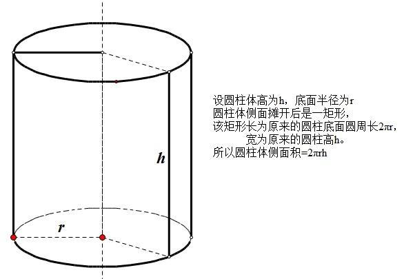 圆柱体积公式 搜狗百科