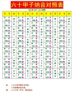 六十甲子纳音