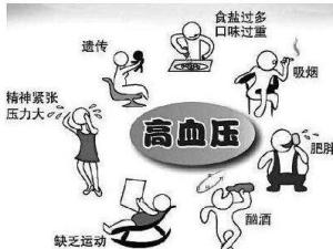 高血压的危害