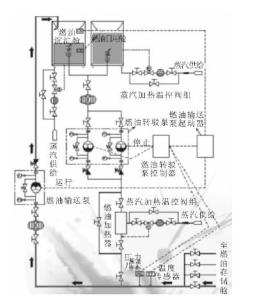 图2  输送过程