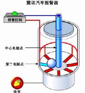 图1 汽车报警器工作原理