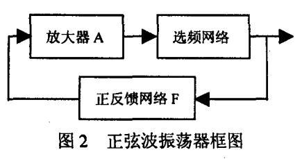图2.弦波振荡器框图