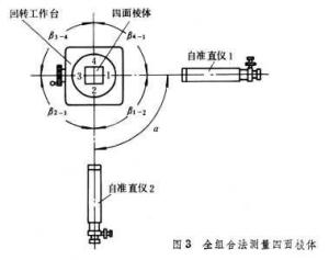 角度测量