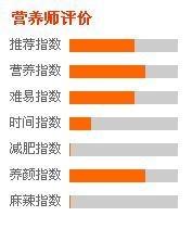 冰糖扒蹄推荐指数