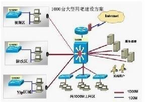 网络拓扑结构