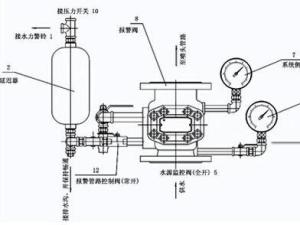 湿式报警阀