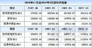 货币供应量