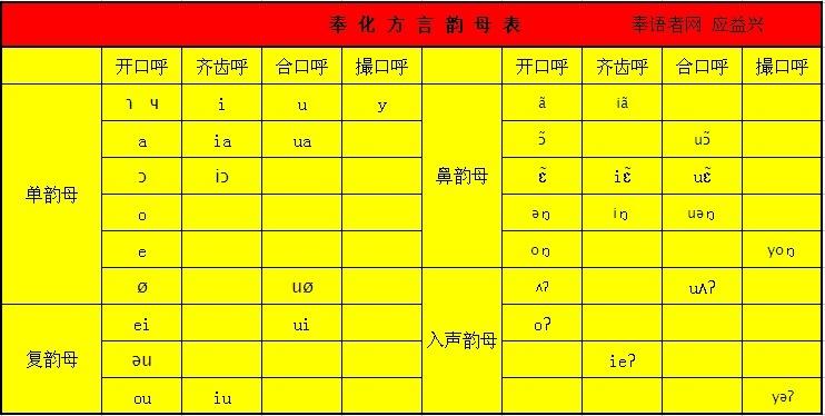 奉化方言韵母表