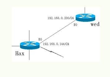网关