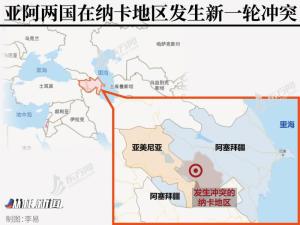 阿塞拜疆人口及面积 300