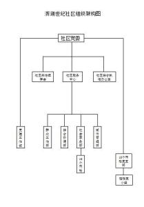 滨湖世纪社区组织架构
