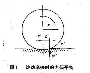 图1 滚动摩擦时的力偶平衡
