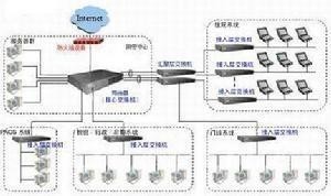 网络拓扑结构