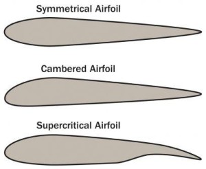  好的翼型有什么特點_翼型種類