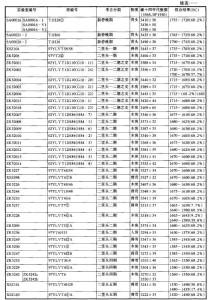 二里头遗址的C14测年