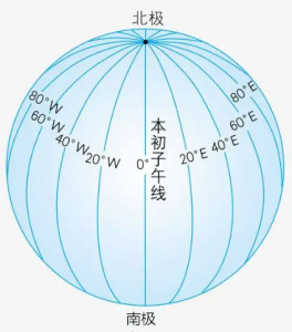 子午线