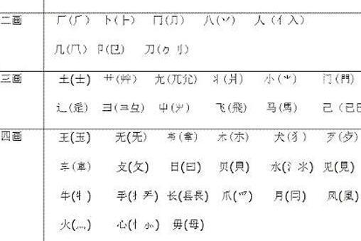 汉字部首表 搜狗百科