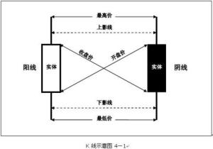 K线图绘制方法