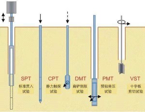 标准贯入试验