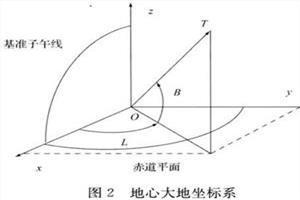 地心坐标系