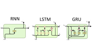 LSTM