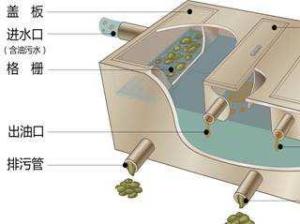 油水分离器