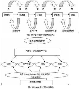 安全提前期