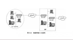 数据网接入互联网
