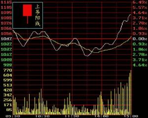 上阳线