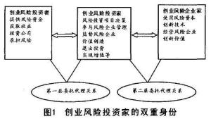 创业投资者的双重身份
