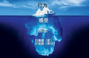 冰山理论