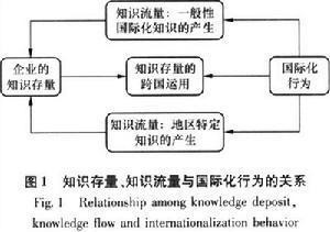 路径依赖