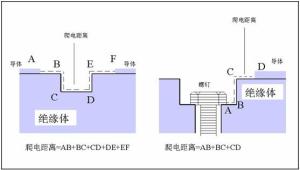 爬电距离