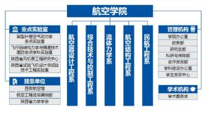 机构设置