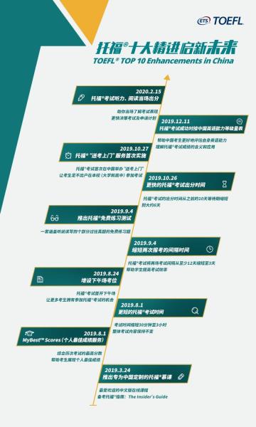 政策改革