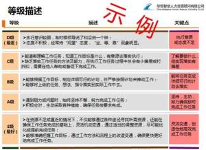 人力资源配置