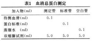 表1