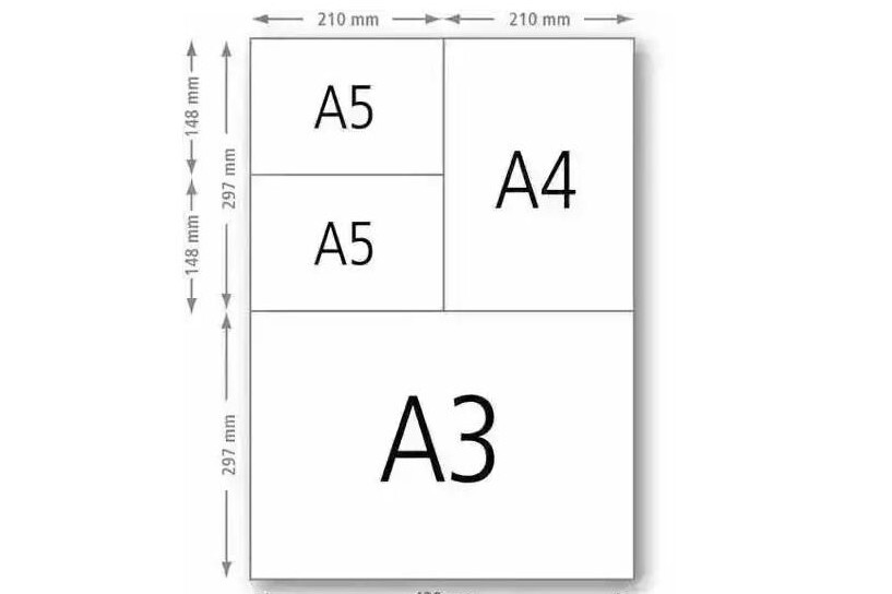 A3 纸张规格 搜狗百科