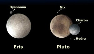 阋神星（Eris）和冥王星（Pluto）对比图